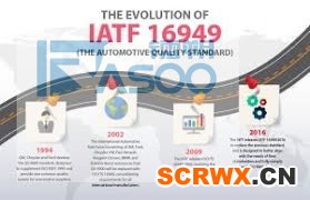 太倉(cāng)IATF16949認(rèn)證費(fèi)用