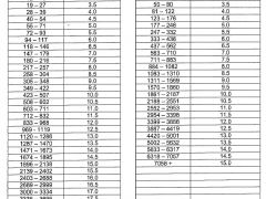 IATF16949認證審核天數