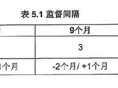 IATF16949認證審核周期