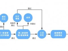 如何獲得ISO45001體系認證？