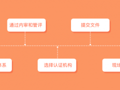 iso27001認(rèn)證流程是怎么樣？