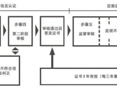 iso9001質(zhì)量認證多少錢