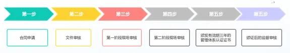 ISO13485醫(yī)療器械質量管理體系認證，這些您得知道！