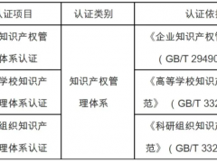 知識產(chǎn)權(quán)管理體系認證證書