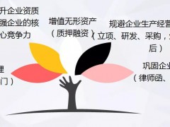 企業(yè)申請知識(shí)產(chǎn)權(quán)貫標(biāo)的七大好處