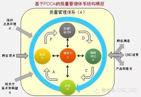 許昌企業(yè)三體系認(rèn)證報(bào)告