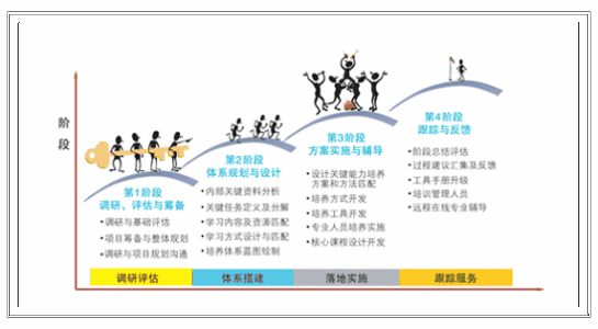 濮陽ISO三體系認(rèn)證申請