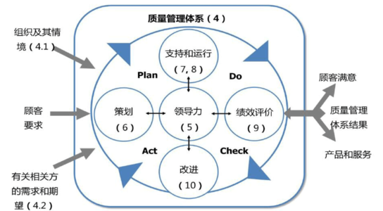 駐馬店企業(yè)三體系認證申請