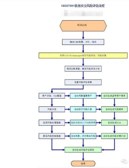 河源ISO27001信息安全體系認(rèn)證手續(xù)