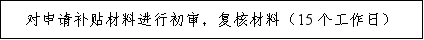 回農(nóng)村創(chuàng)業(yè)有補(bǔ)貼嗎現(xiàn)在（ 回農(nóng)村創(chuàng)業(yè)做什么可以申請補(bǔ)貼）(圖4)