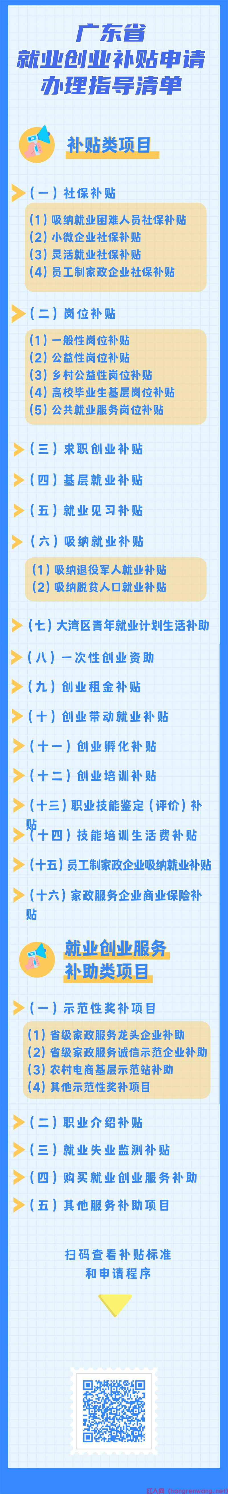 一圖讀懂廣東省就業(yè)創(chuàng)業(yè)補貼申請辦理指導清單（2021年修訂版）.jpg