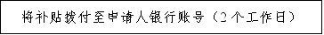 一次性求職創(chuàng)業(yè)補貼申請方式為線下申請嗎（求職創(chuàng)業(yè)補貼線下辦理）(圖7)