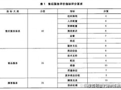 售后服務(wù)五星級認證是什么？gb/t27922售后服務(wù)認證辦理流程