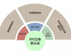 2023年ISO三體系認證各地區(qū)補貼匯總