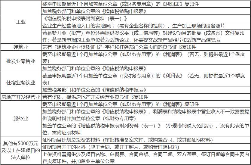 規(guī)模以上企業(yè)怎么認定（2023年規(guī)上企業(yè)劃分標準解析）