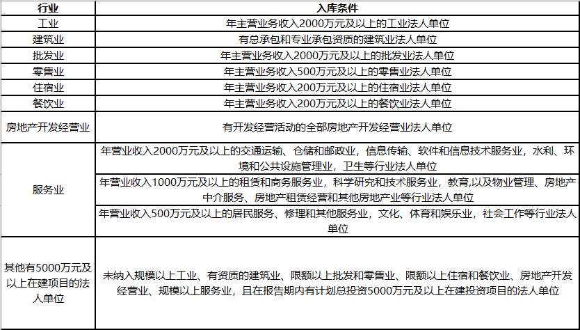 規(guī)模以上企業(yè)怎么認定（2023年規(guī)上企業(yè)劃分標準解析）