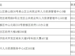 江蘇省2024年上半年開展各項(xiàng)大學(xué)生創(chuàng)業(yè)補(bǔ)貼申報的通知發(fā)布