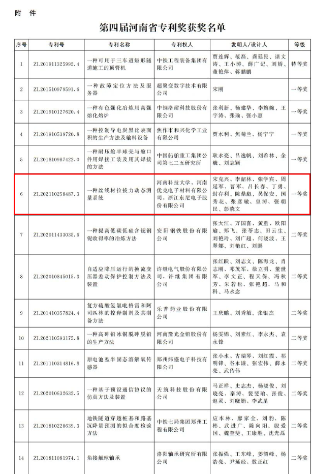 河南省政府發(fā)文獎(jiǎng)勵(lì)！第四屆河南省專(zhuān)利獎(jiǎng)名單公布