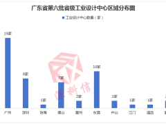 廣東省各地區(qū)工業(yè)設計中心獎勵匯總