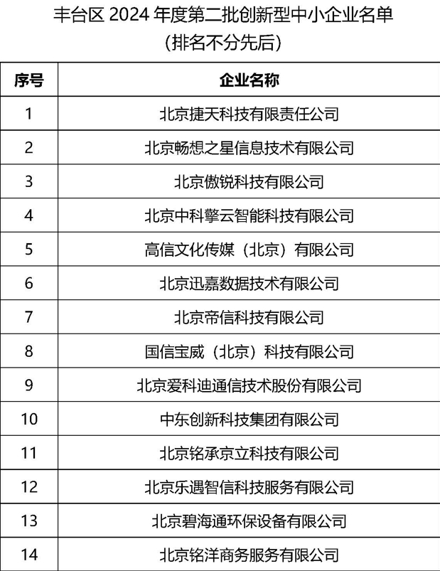 豐臺區(qū)創(chuàng)新型中小企業(yè)如何申報