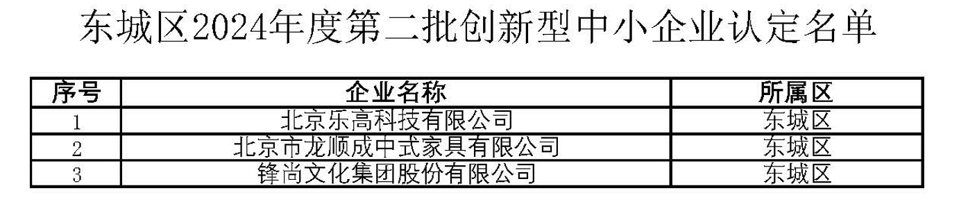 東城區(qū)創(chuàng)新型中小企業(yè)認(rèn)定需要注意什么