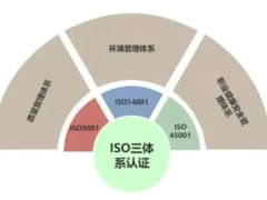 2024年最新ISO三體系認(rèn)證補(bǔ)貼匯總