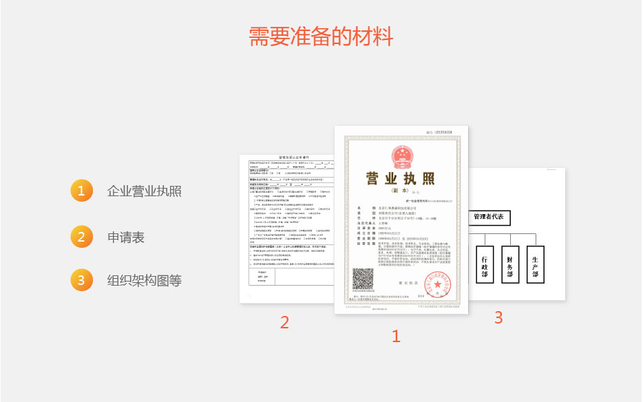 商品售后服務評價體系認證認證流程